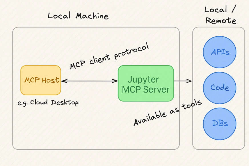 MCP Server