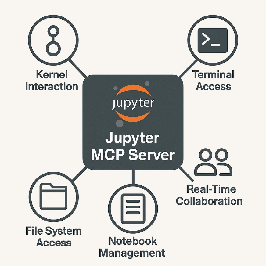 Features| Jupyter mcp server tutorial
