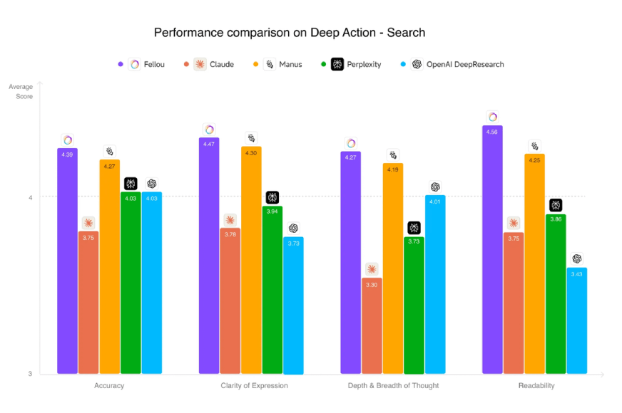 Deep Search | Fellou