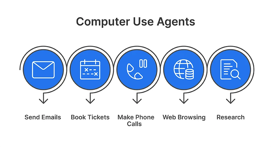 Applications of computer use agents